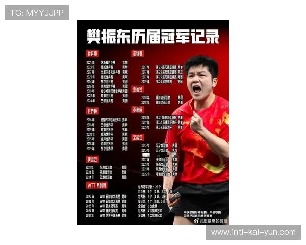 樊振东状态爆发，一夜连克两位世界冠军